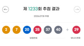 1233회 로또…31명 8억4천만원씩, 전남광주서도 ‘1등’