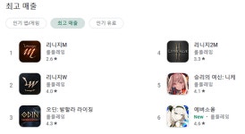 오딘-우마무스에 이어 에버소울까지, 카카오게임즈 매년 히트작 배출