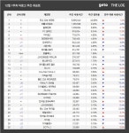 12월 1주 PC방, 디레지에 레이드로 던전앤파이터 인기 상승