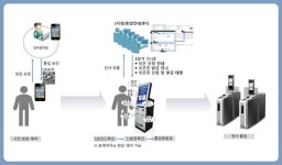 정부세종청사 중앙동은 얼굴이 카드… 얼굴 인식으로 밥·커피 먹고 출입도 OK