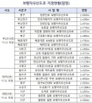 앞으로 보행자우선도로에선 길 중앙으로 편히 걸어다니세요 