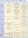 LH 올해 첫 청년·신혼부부 매입임대 4416호 입주자 찾는다