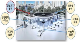 슈퍼에너지스테이션으로 변신하는 주유소… 수소연료전지 설치 허용