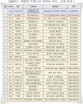 올해 아름다운 화장실 대상에 올림픽공원 평화의문 B화장실