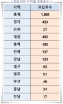 LH, 23일부터 전국 매입임대주택 1608호 청약 접수 받는다