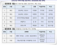 노인 지키는 길거리 CCTV·AI 경로당… 디지털 첨단 공공서비스 한눈에 본다