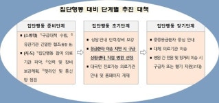 소방청 의료공백 대비 응급환자 이송 대책 수립… 상담센터 인력도 증원