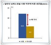 4분의 기적… 일반인 대상 심폐소생술 경연대회 5월 29·30일 열린다