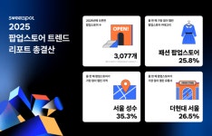스위트스팟, 2025 팝업스토어 트렌드 리포트 발표