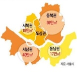 서울시, 서남권 7.3조 투자... 미래 혁신 산업거점 구축