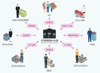 국가화재정보시스템 명실상부 대한민국 화재정보 종합플랫폼으로 탈바꿈한다