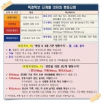 서울, 첫 폭염 중대경보 발령…온열질환자 발생 및 극한 무더위 지속