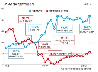 청와대에 가려져 존재감 없이 무기력한 집권여당