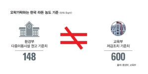 [단독] 부처별로 흩어졌던 라돈 관리 ‘일원화’된다