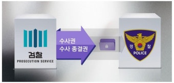 국민 10명 중 6명, '검·경 수사권 조정' 찬성