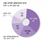 숫자로 보는 대한민국의 마약 현주소