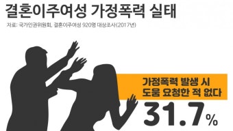 [추적 더저널] 베트남 아내 폭행사건, 그 불편한 진실