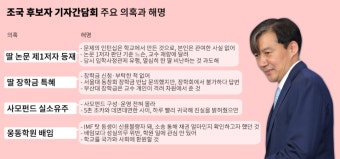 한 눈에 보는 조국 간담회…주요 의혹과 해명