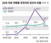 [한강로에서] 정치권 영입과  82년생 김지영