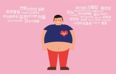 비만을 부르는 질병 그리고 비만이 부르는 질병