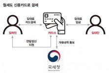 이것도? 아는 만큼 챙기는 연말정산 꿀팁