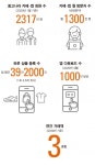 [차세대 유니콘(4) 중고나라] 중고 거래-금융 연결한 신(新)패러다임 제시하다