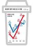 [쓰레기 대란] 코로나로 도로아미타불 된 일회용품 줄이기