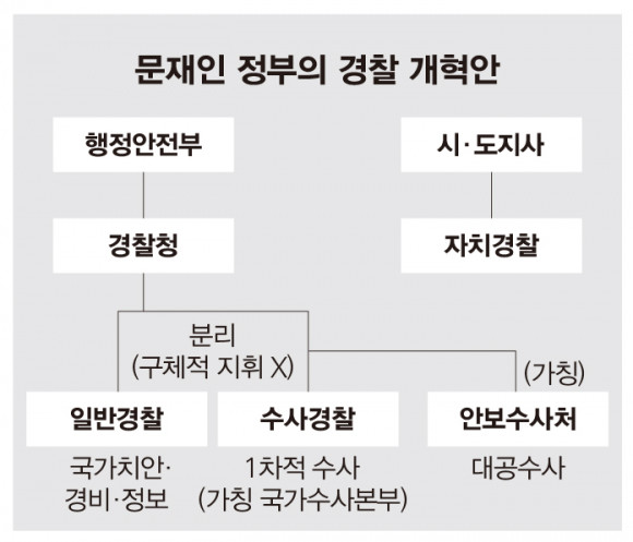 국회, 검찰개혁 공청회 대립 속 합의 어려움 현실화