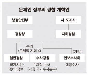 국회, 검찰개혁 공청회 대립 속 합의 어려움 현실화