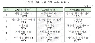 [부산24시] 부산시, 중앙대로·공동어시장 진입도로 확장공사 고시 