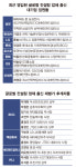 글로벌 컨설팅그룹 DNA 긴급수혈 나선 대기업들