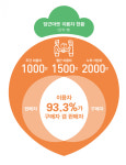 당근마켓, 동네 플랫폼을 띄웠다 