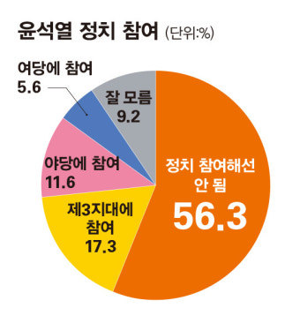 [호남 민심 여론조사] 이낙연·정세균 텃밭에서도 이재명이 앞섰다