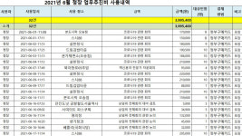 김밥·도넛으로 때우면서도…연신 내탓 하는 정은경