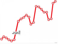 백신 접종의 역설…대비에 실패했다