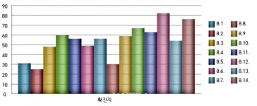 포항 학원발 집단 감염 확산…경북 76명 확진