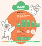 당근마켓은 어떻게 유니콘이 됐을까