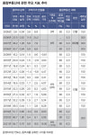 종부세 2%에 물리면  98%가 찬성할 줄 알았나 [ 쓴소리 곧은 소리]