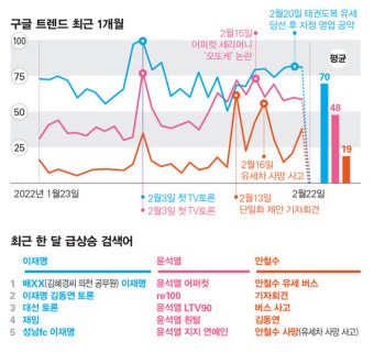 빅데이터는 지금 누구의 당선을 예측하나