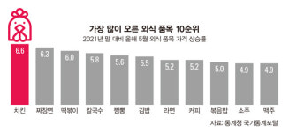 국민음식 치킨의 배신