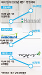 한국암웨이 한지수 | 이중고 시달리는 제지 업계, 시험대 오른 '3세들의 시대'