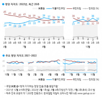 이재명 사법리스크에도 與野 지지율 꿈쩍 않는 이유