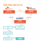 [단독] SK-팬택C&I-티앤씨재단 삼각 관계…20년 우정인가, 절친 사업 밀어주기인가
