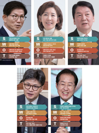 이재명 대항마는? '강골' 김문수, '당세' 나경원, 'AI' 안철수, '팬덤' 한동훈, 'TK' 홍준표