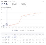 21대 대선 오전 8시 투표율 5.7%…대구 7.1%, 광주 3.9%
