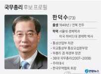 새 정부 초대 총리후보로 지명된 한덕수 전 국무총리