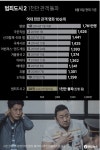 역대 천만 관객 영화 10순위