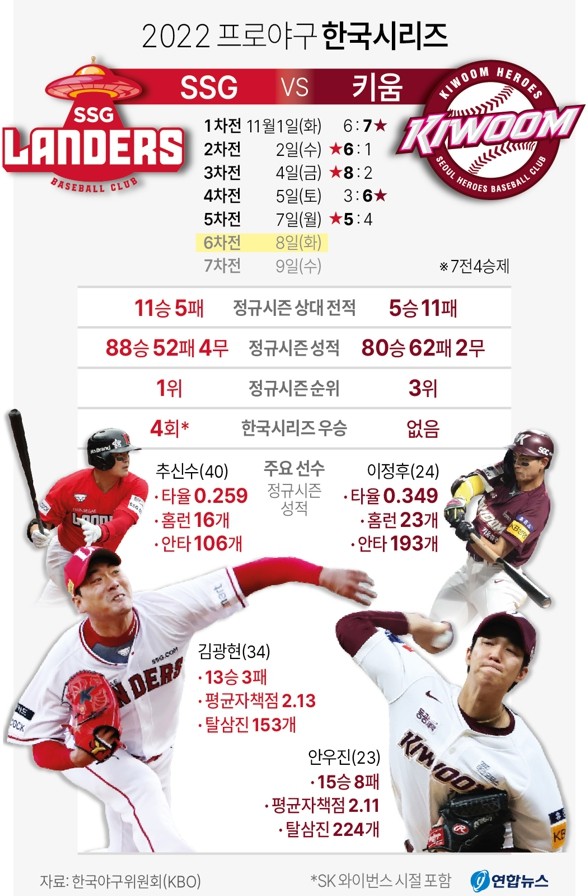 KIA, 7년 만에 한국시리즈 직행! 팀 전체의 활약으로 1위 차지 결정