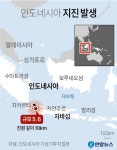 인도네시아 서자바주, 규모 5.6  지진 발생