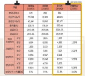 김헌동 SH사장 LH·GH, 국민 위한 경쟁하자...7번째 분양원가 공개, 마곡9단지